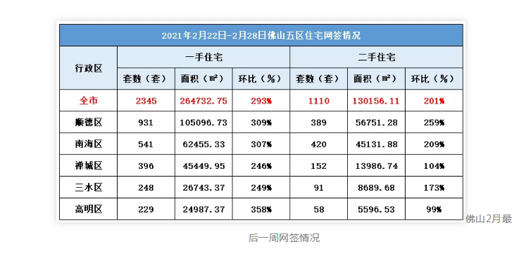 阳春常住人口_阳春三月图片