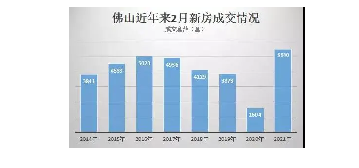 广佛人口总数_广佛地铁