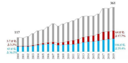 十四五提出GDP_福建各市十四五GDP目标公布 最具雄心的不是福州,而是这座城市(3)