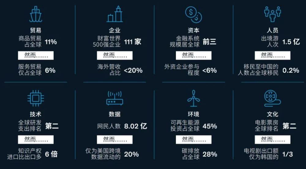 中国经济占全球总量变化_中国40年来经济变化图