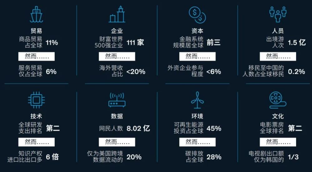 中国经济占全球总量变化_中国40年来经济变化图