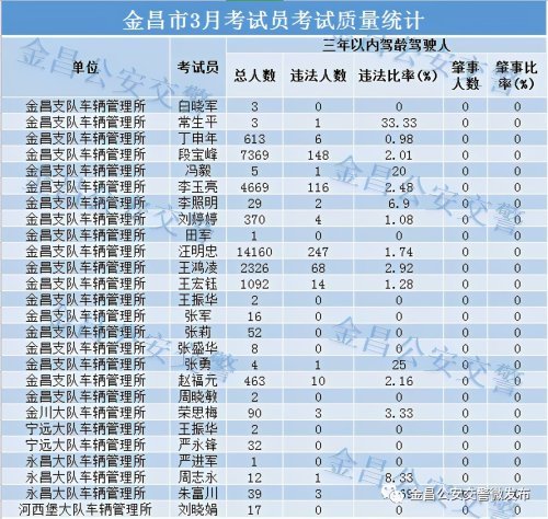 金昌人口有多少_金昌市人口迁移探析(2)