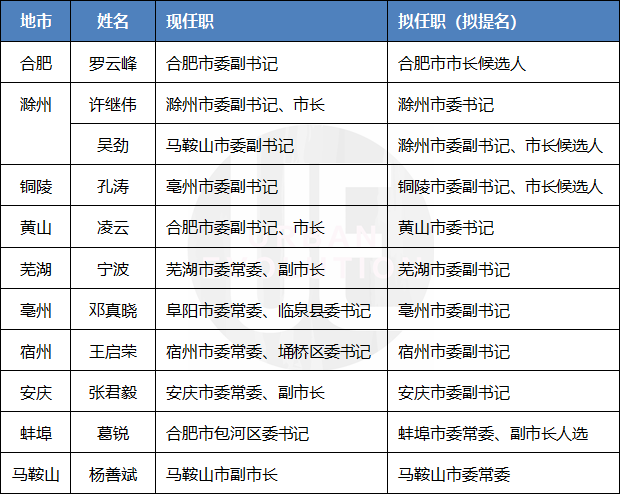 芜湖gdp新闻_安徽 双核 发展中的芜湖 第三城 紧追,与合肥差距拉大(2)