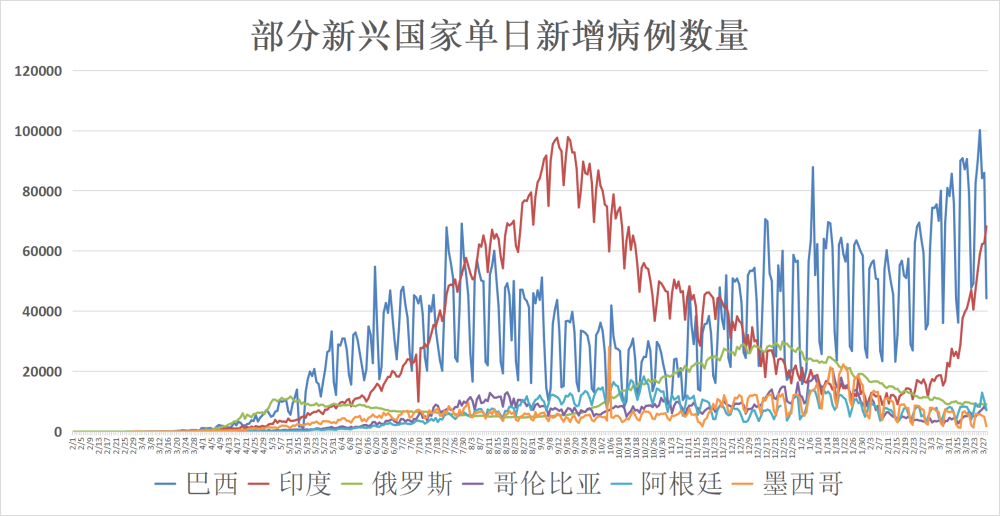 全球新冠各国死亡人数-全球每年重大传染病感染或者死亡人数的数据在哪里可以找到