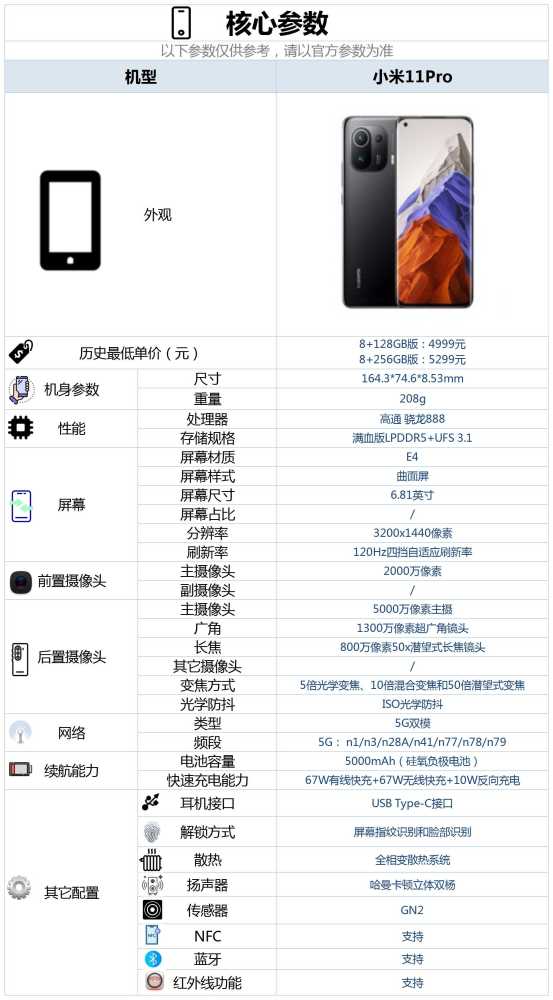 4999元起售的小米11pro配置怎么样,有哪些亮点和不足?