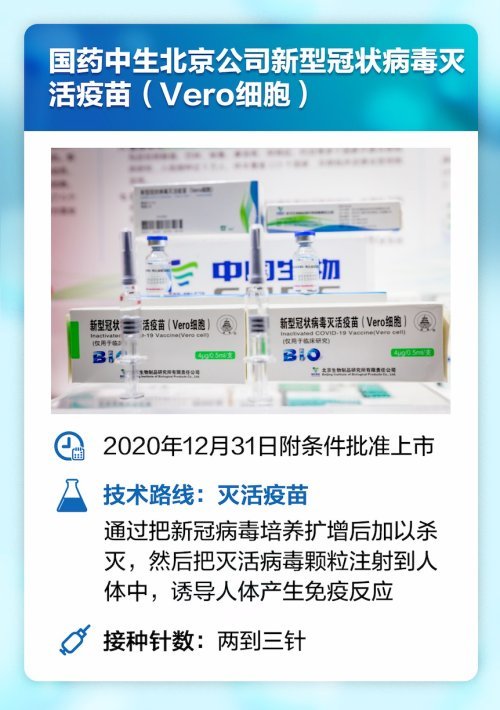 冠病毒灭活疫苗 (临沂接种的是