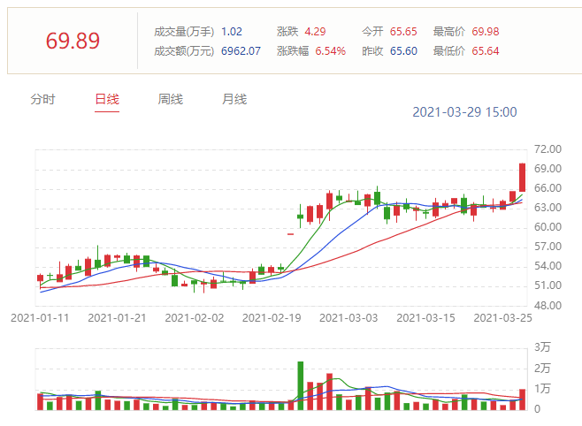 金坛19年gdp会超过丹阳吗_经济会过热吗 再次上调全年GDP增速预测至6.5(3)