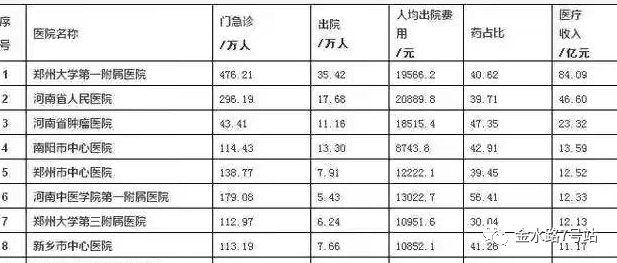 河南南阳人口多少_中国千万人口城市大变局 这个城市直接退出(3)