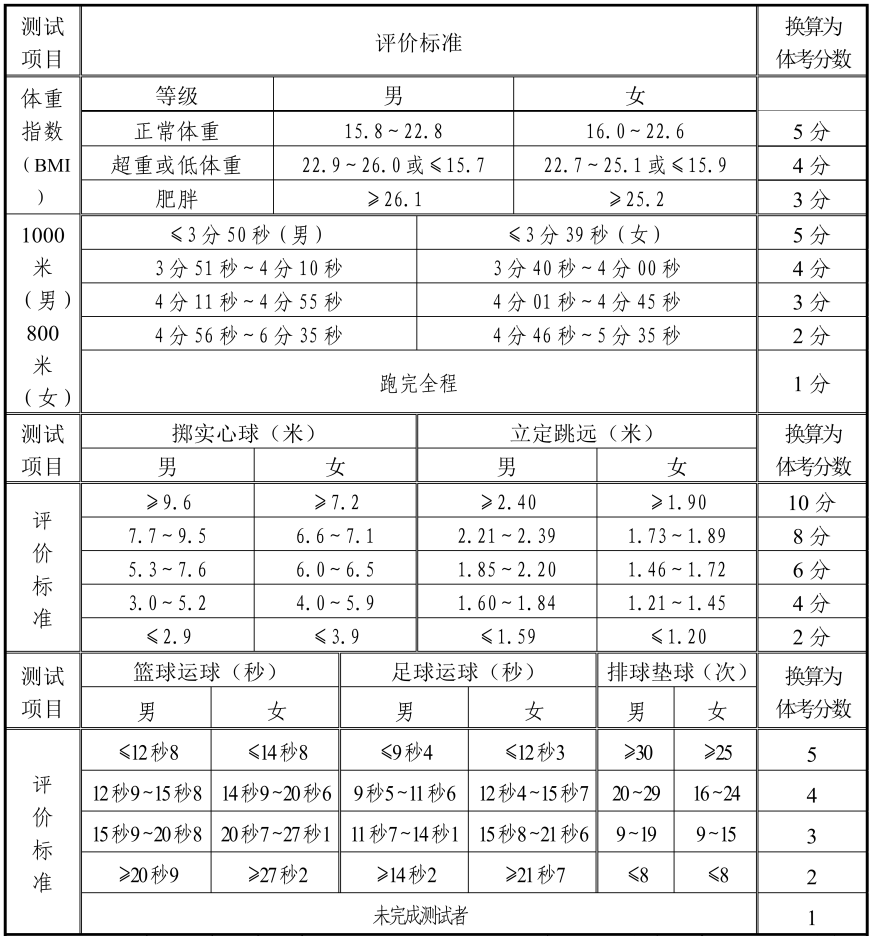 2021年济南gdp公布时间_2021年山东各城市GDP预测 青岛突破历史,济南大发展,枣庄垫底(2)