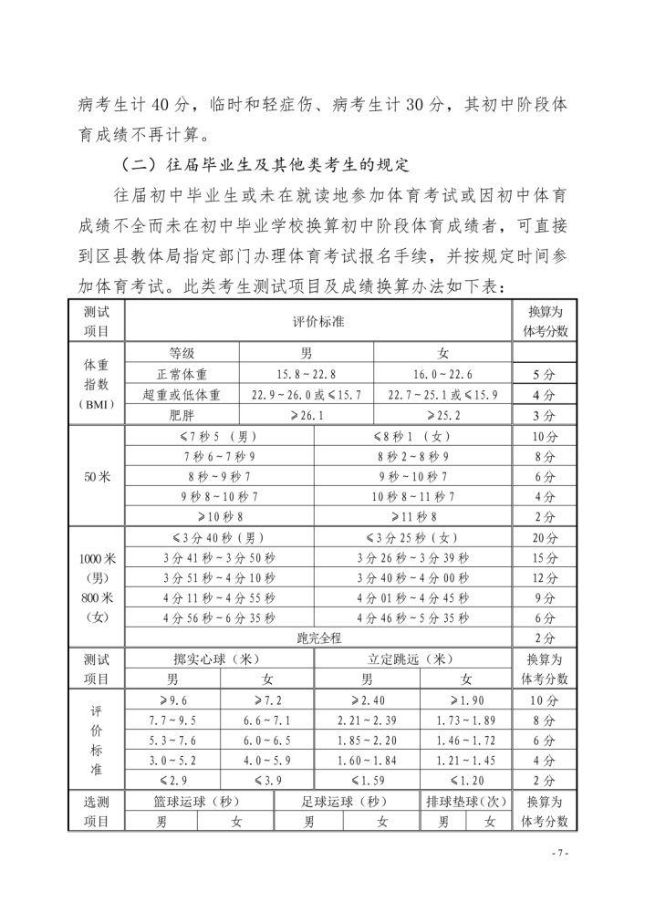 2021年济南中考体育时间及考试细则已发布!