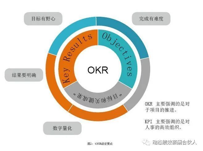 为什么有的企业从kpi过渡到okr,又从okr变回kpi模式?