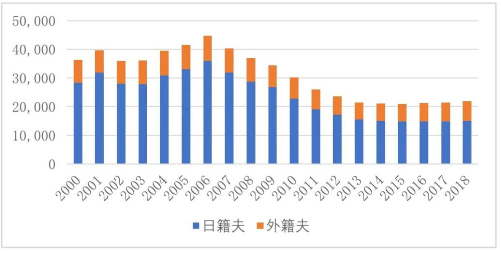 日本国人口有多少_华侨城A 旅游 地产龙头,估值低至5倍,从五个角度分析其投资