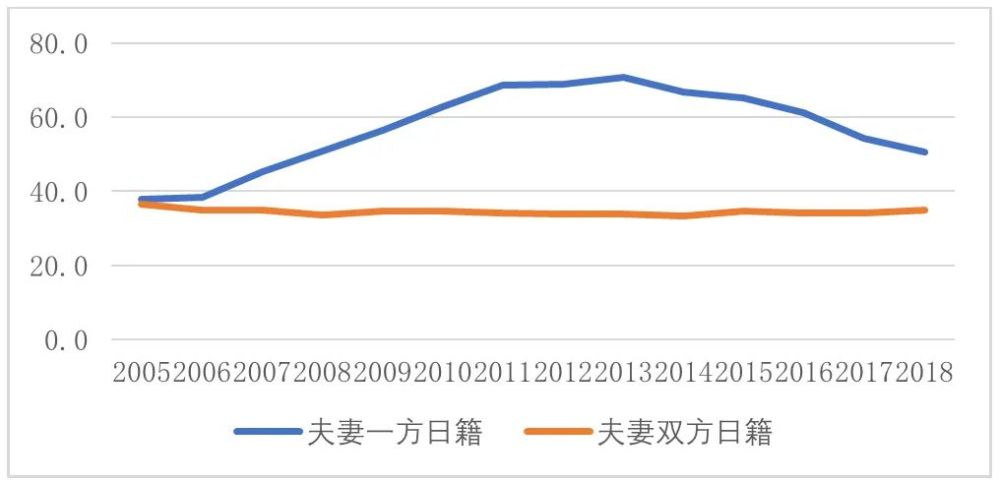 日本人口多吗_日本人真惨 可能要干到70岁 75岁再领养老金