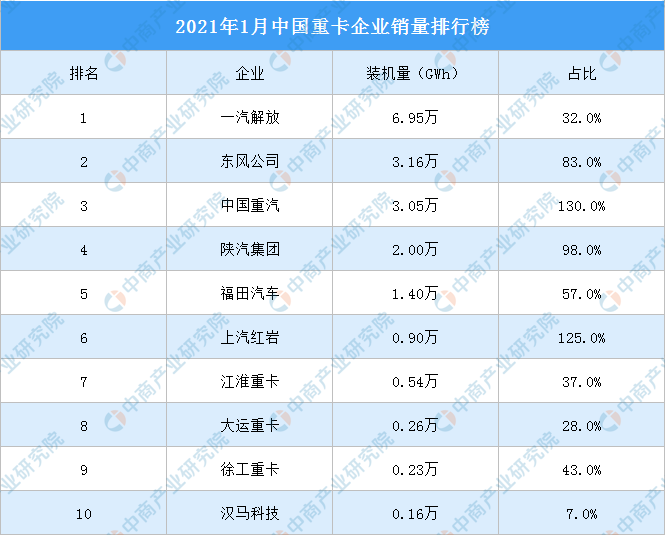 2017年9月suv销量排行_2014年1月汽车销量排行_2015年6月微型车销量排行