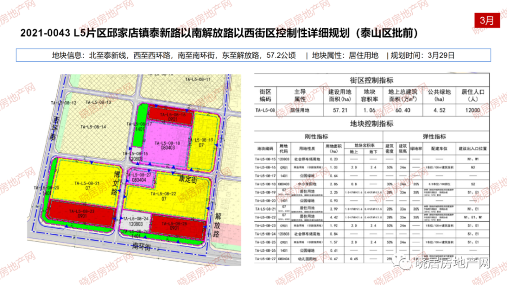 泰安2021人口_2021年泰安学区划分图(2)