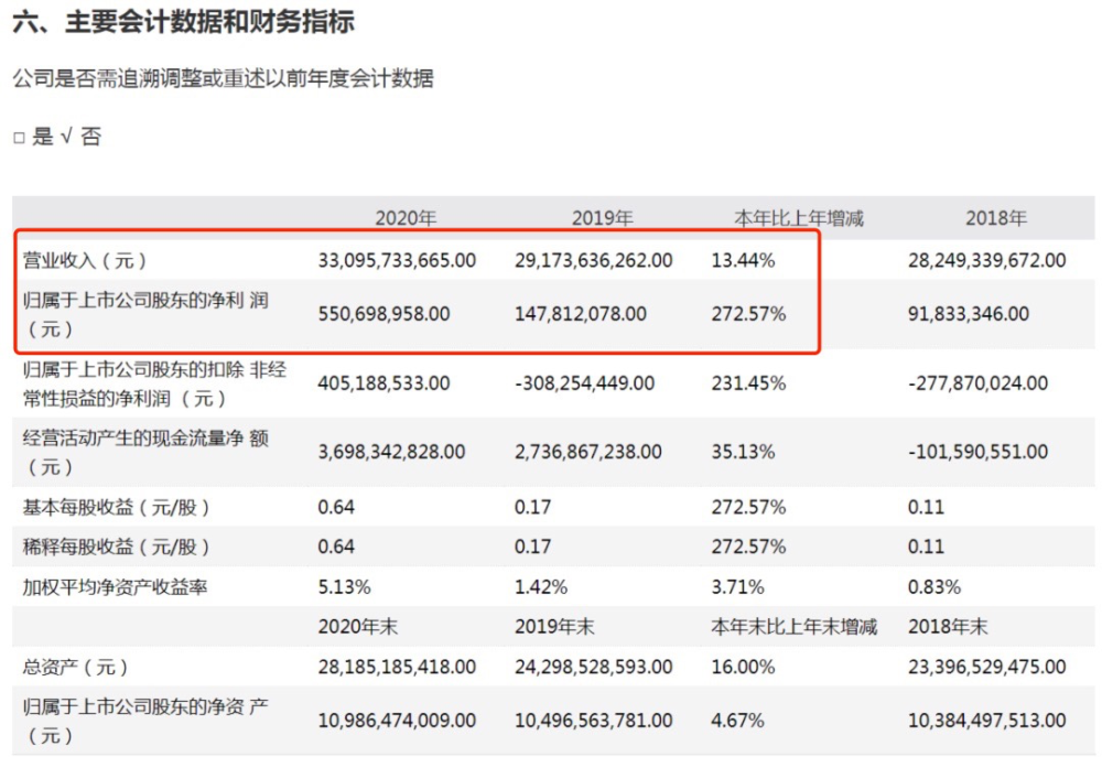 江铃汽车的最"壕"派送:盈利5.5亿给股东一次分红30亿