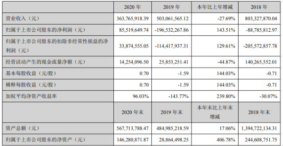 田中精机2020年净利同比扭亏为盈总经理张玉龙薪酬51654万
