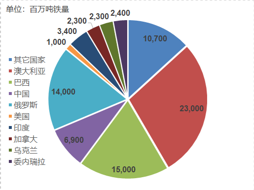 国外矿山项目_山焦秘鲁矿山项目_矿山项目重新报批环评