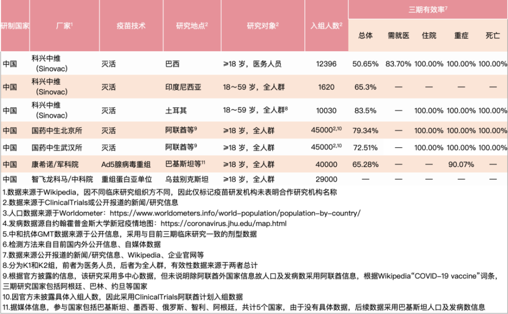 中国疫苗接种总人口_中国新冠疫苗接种图片