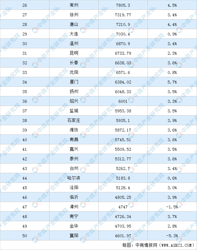 2021中国gdp排名榜