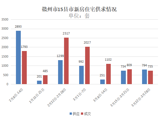 赣州市石城县第三季度gdp_江西省的2019年前三季度各城市GDP已出,赣州排名如何(3)