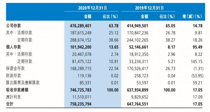 渤海银行首份上市年报:总资产增速近25% 净利润增速3.