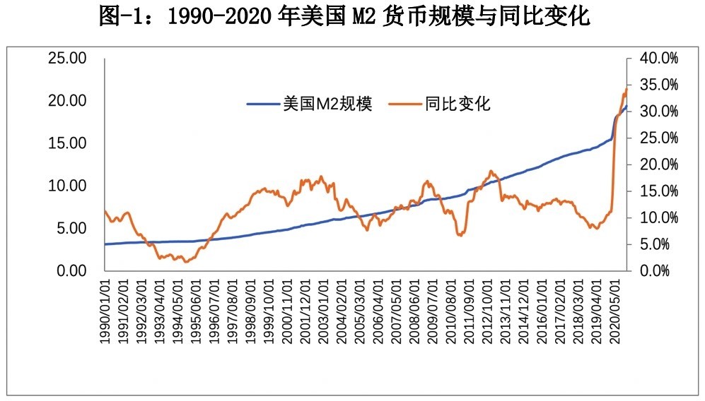 2020年第四季度gdp(3)