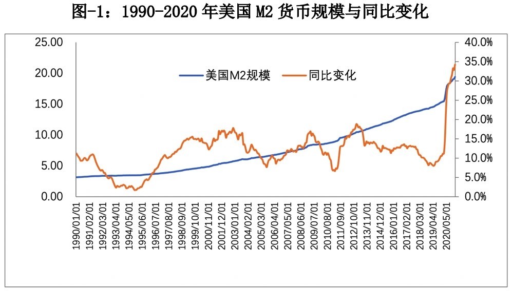 2020实际gdp(2)