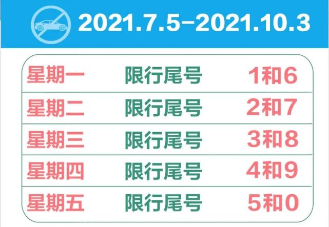 2021年7月5日起,新一轮尾号限行即将开始, 我省各限行城市也将跟着