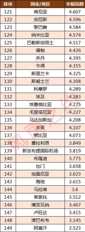 世界各国幸福指数:瑞士第3,日本第56,中国第84|瑞士_时政|日本_时政