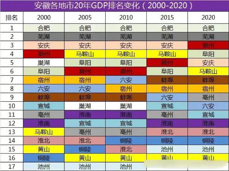 2020年阜阳市gdp排名_2020年全国gdp排名(2)