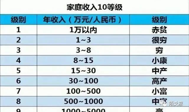 赤贫人口_法国真相 你一穷就是几代都穷