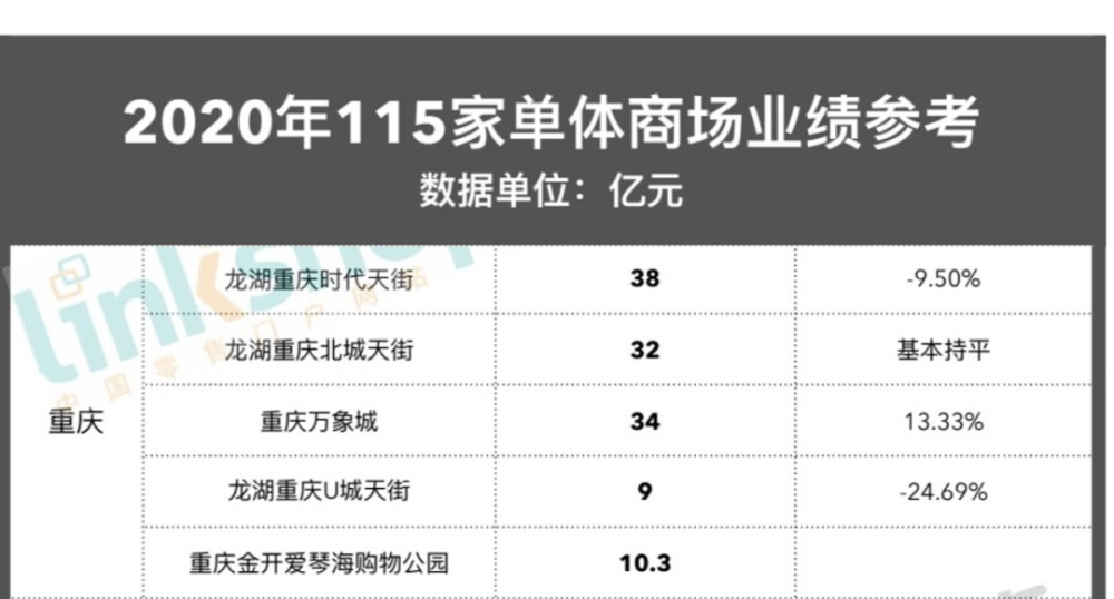 重庆市主城区常住人口_重庆主城区再次扩容 常住人口突破2000万,将建成超级大(3)