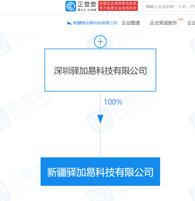 驿加易于新疆成立新公司,经营范围含供应链管理