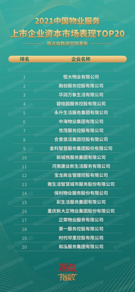榜单合集|2021中国物业服务卓越榜_腾讯新闻