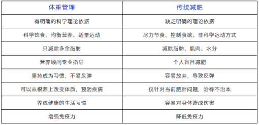 人均体重_称体重图片