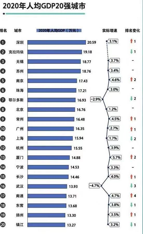 深圳今年的gdp有多少万个亿_2018,哪里才是粤港澳大湾区的黑马