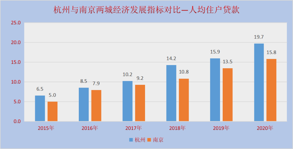 人均指标_经济技术指标(3)