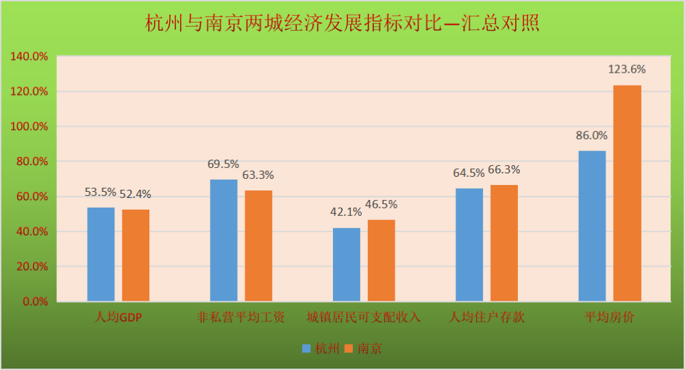 杭州的人均gdp(3)