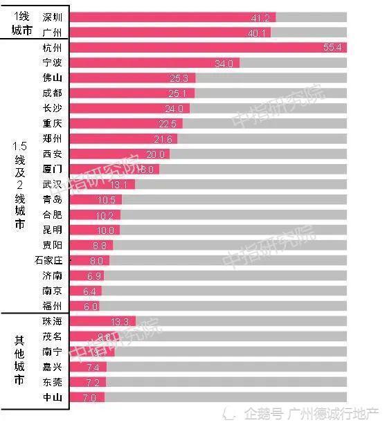 2019贵阳常住人口_贵阳北站图片(2)