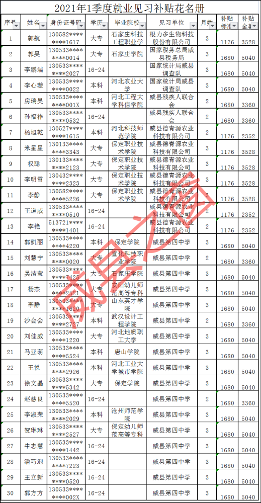 河北威县人口_河北威县最新规划图