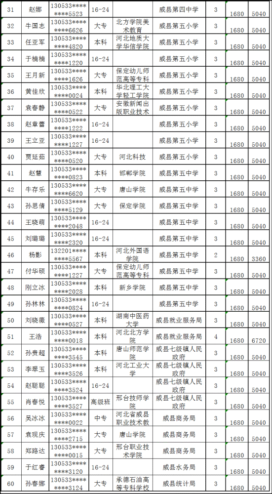 河北威县人口_河北威县最新规划图