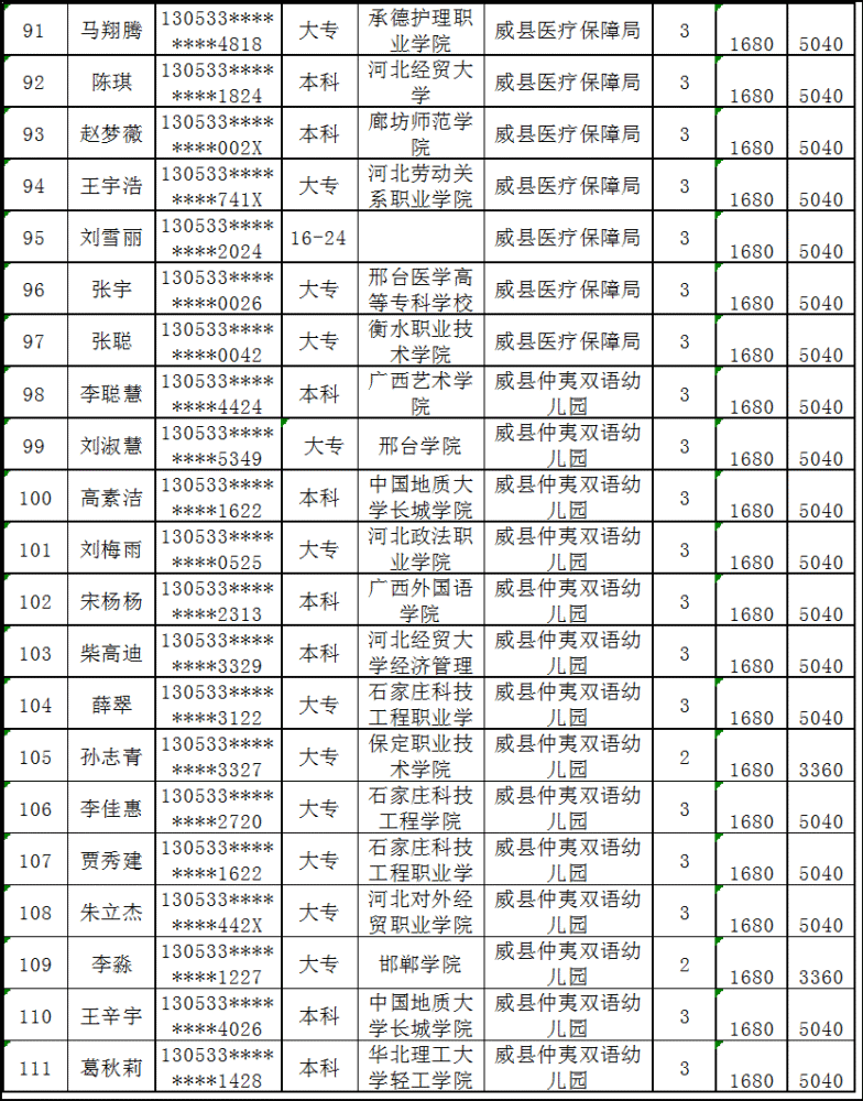 河北威县人口_河北威县最新规划图