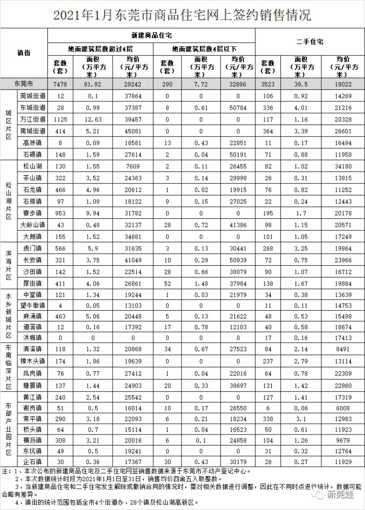 东莞外来人口现状_东莞人口密度分布图(3)
