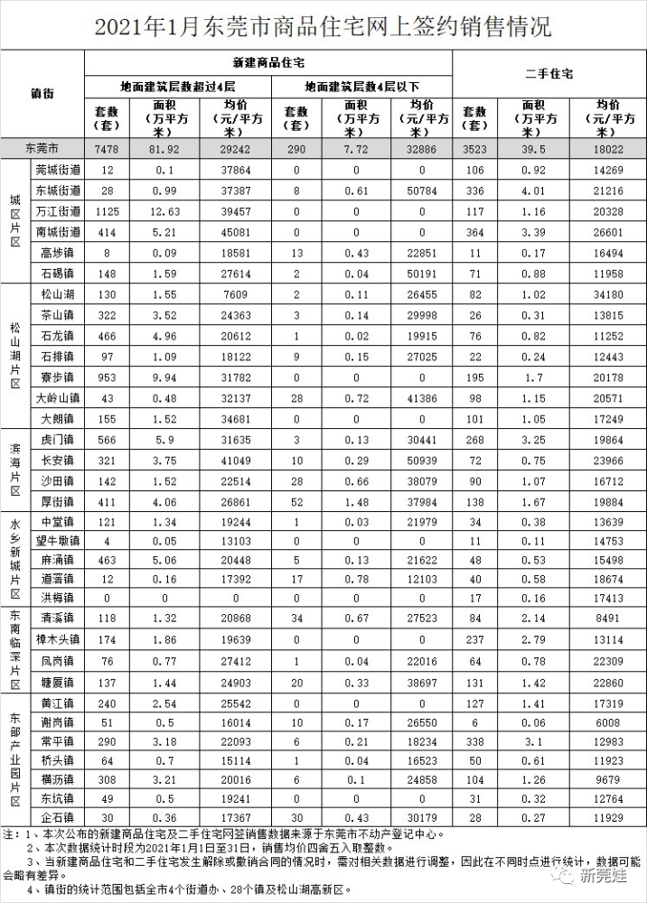 2020东莞外来人口_你所不知道的东莞(3)