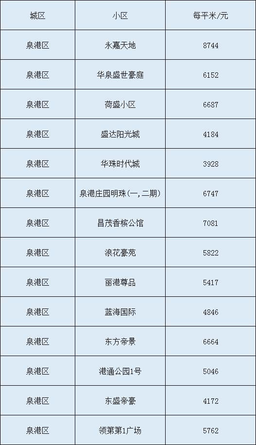 济南市2020年各区县户籍人口数量_2020年济南市规划图