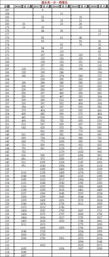 艺术分排名_艺术头像