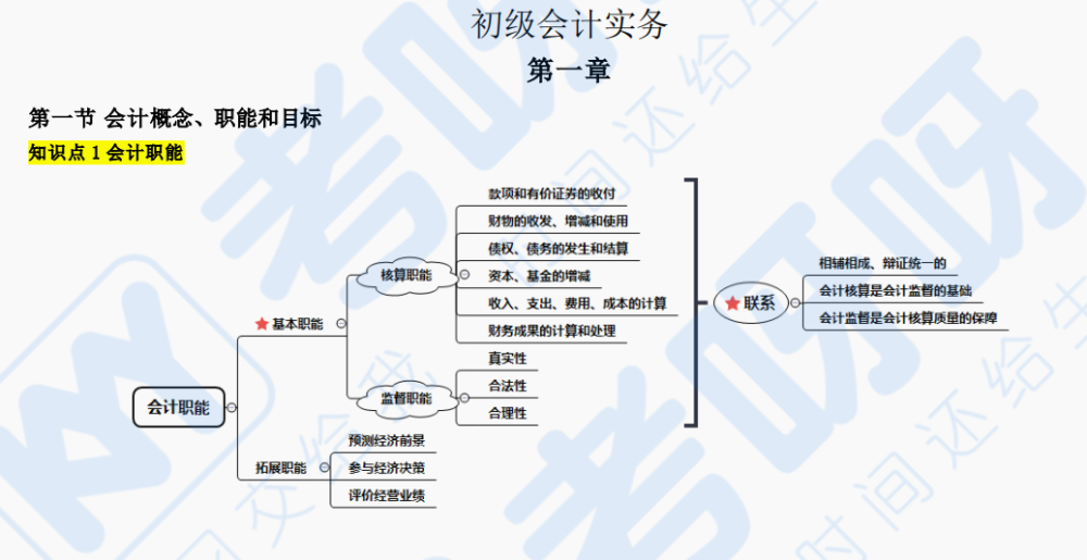 2021《初级会计实务《初级经济法基础》思思维导图,考前扫一遍,必