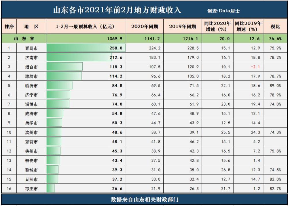 2021年枣庄gdp(3)