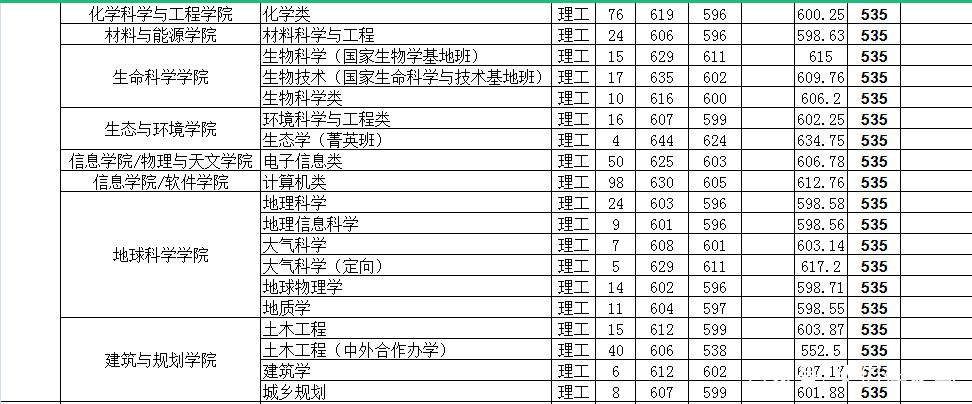 云南大学怎么样（云南大学怎么样全国排名认可度）